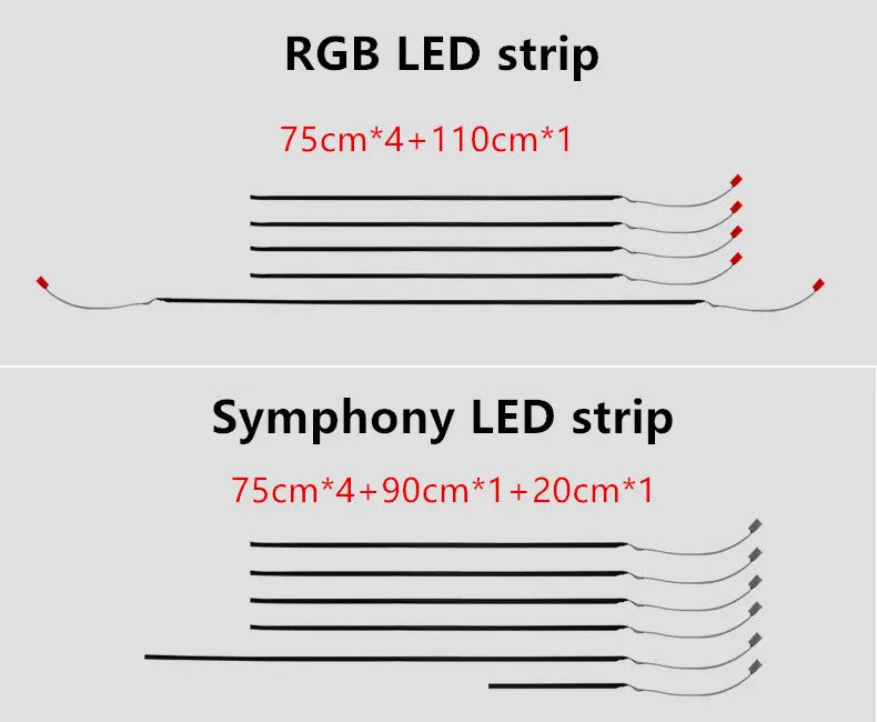 🌈 GlowLine Symphony – Ambient Interior Light Kit