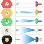 DRIVIQ BlasterGrip – High-Pressure Car Wash Gun